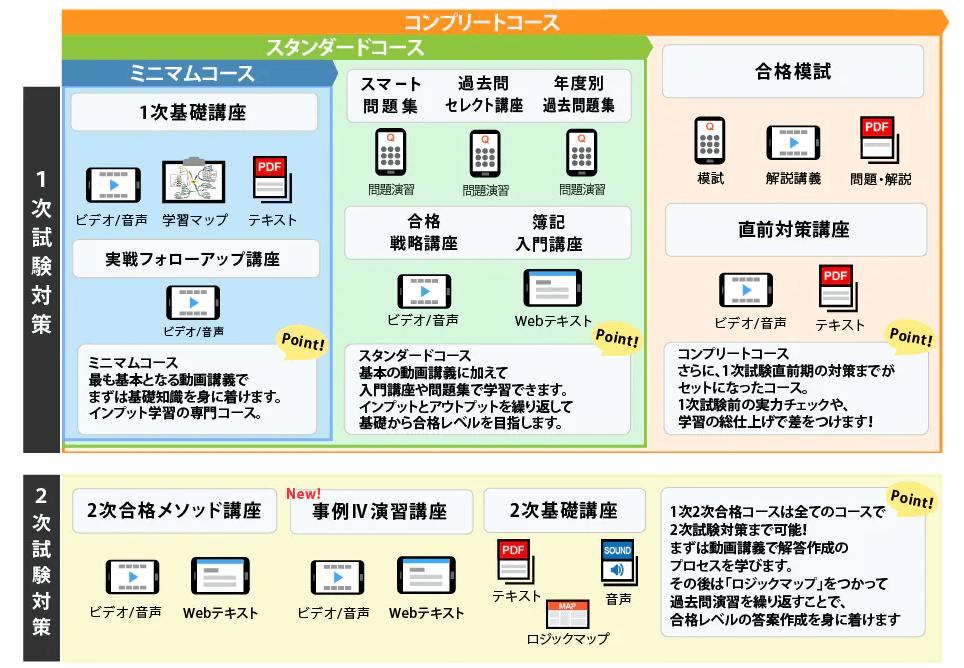 2023口コミと評判｜スタディング中小企業診断士｜合格者が徹底解説